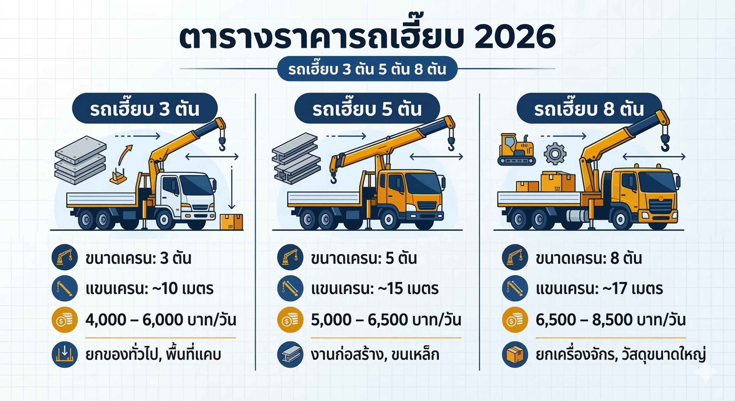 ราคารถเฮี๊ยบ